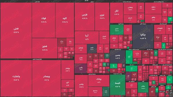 نقشه بازار سهام بر اساس ارزش معاملات / بازار روی خوش به خودش نمی‌بیند