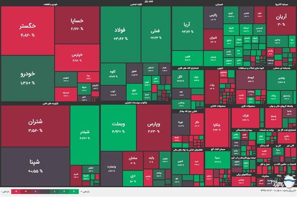 نقشه بازار سهام بر اساس ارزش معاملات در دومین روز پاییز بازار سبز شد